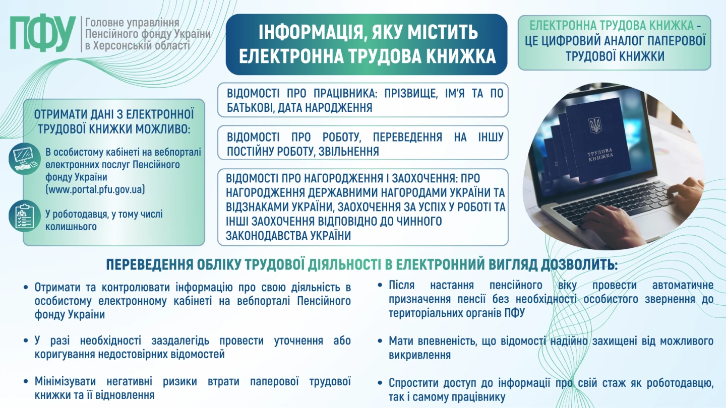 Електронна трудова книжка: дані та переваги (інфографіка)