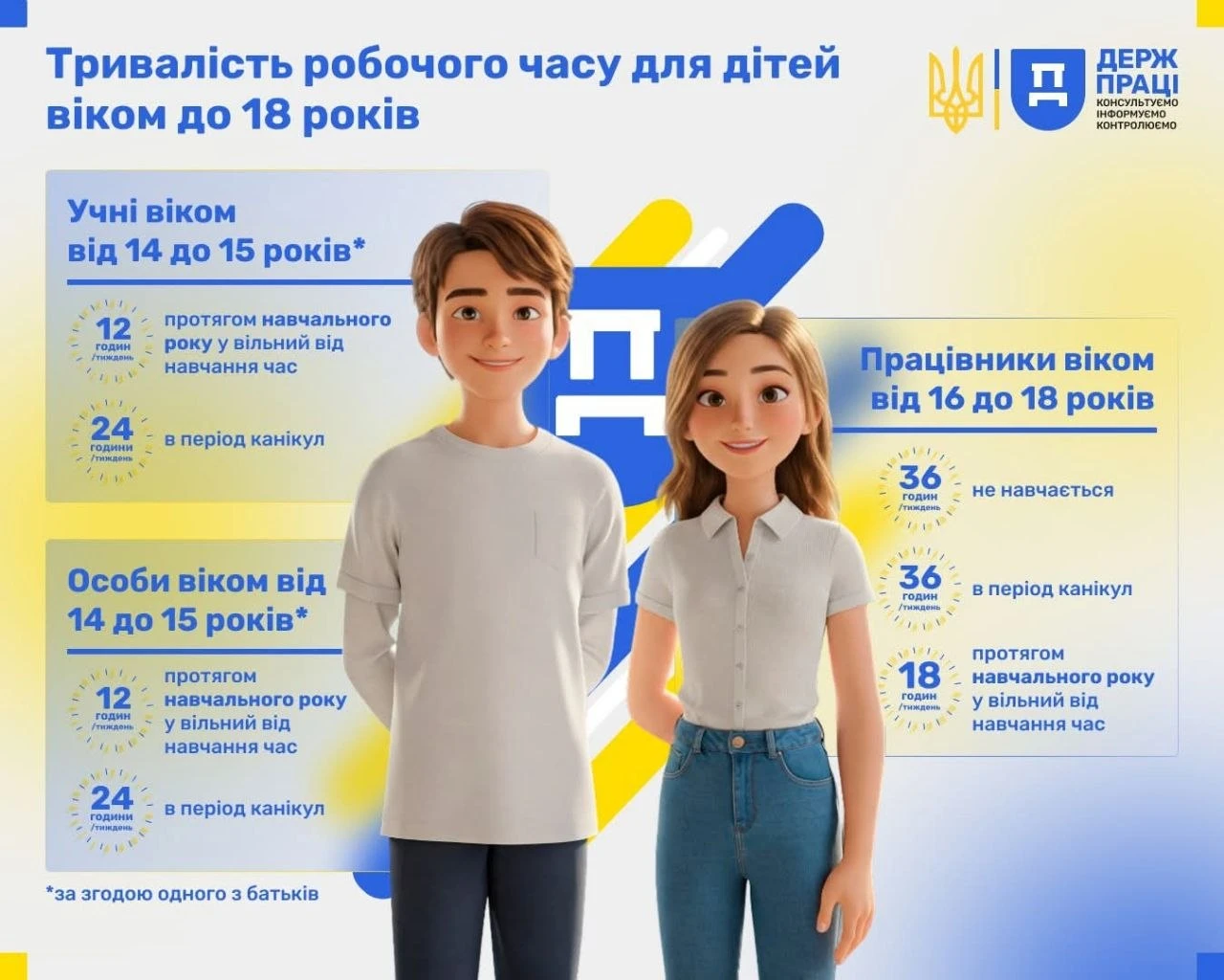 Робота неповнолітніх: від чого залежить тривалість робочого часу? (інфографіка)  
