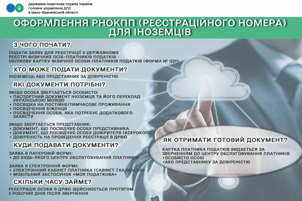 Ідентифікаційний номер (РНОКПП) для іноземця: як отримати та куди звертатися?