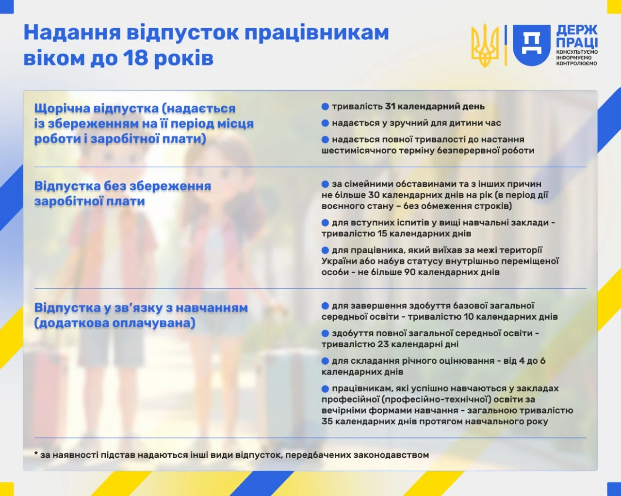 Відпустка для неповнолітніх: особливості надання (інфографіка)  
