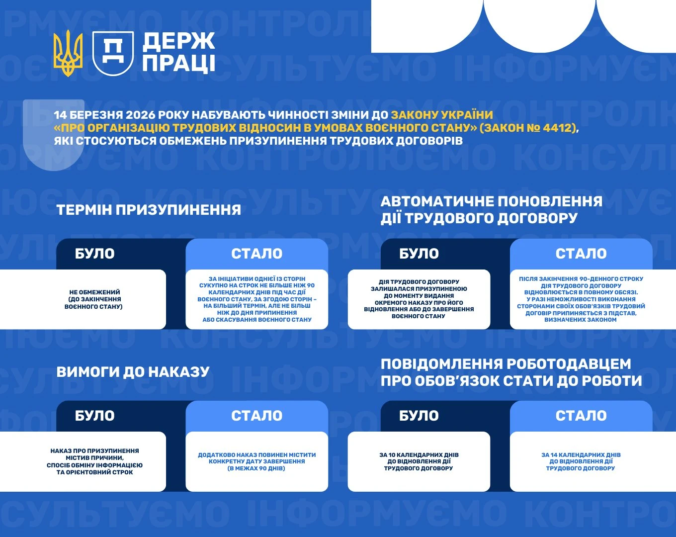 Нові правила призупинення трудових договорів уже діють: про що слід пам'ятати