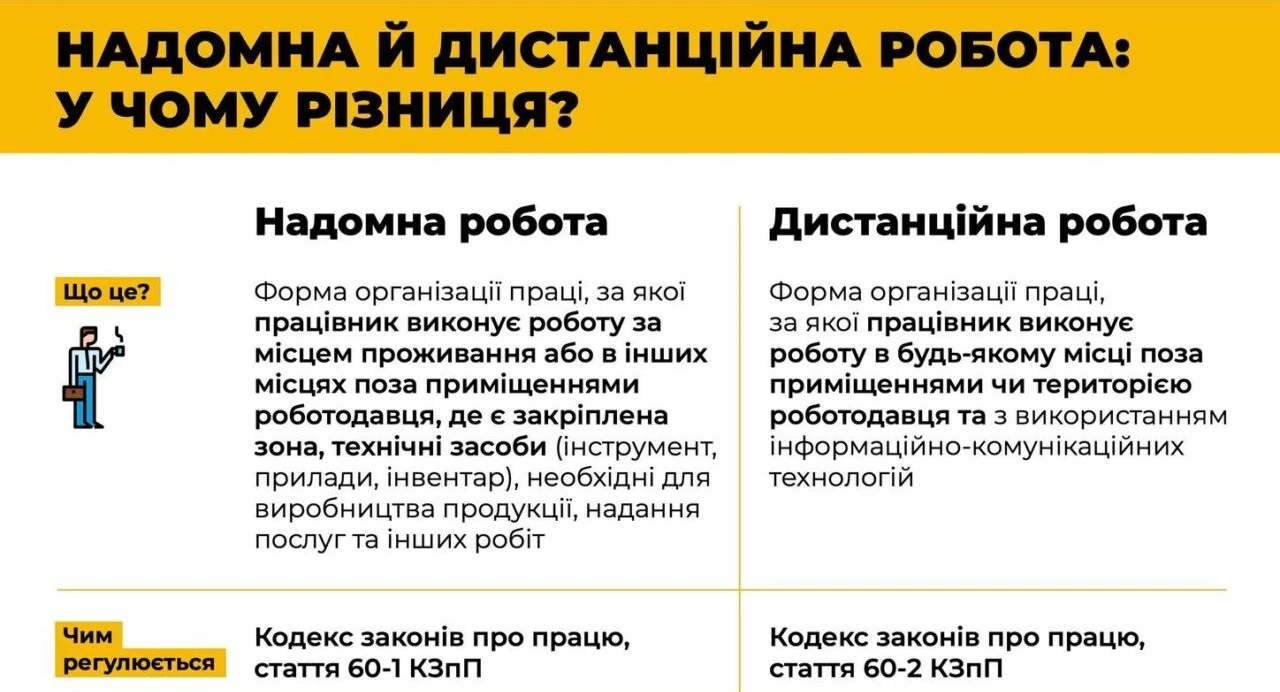 Дистанційна і надомна робота: вчимося розрізняти (інфорграфіка)