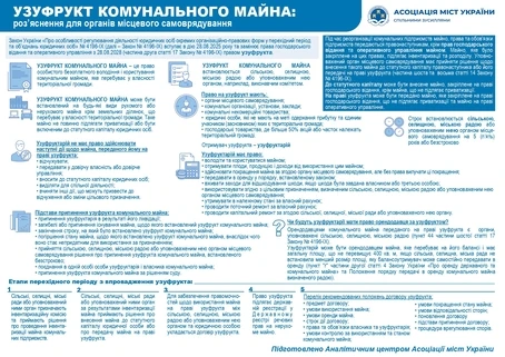 Узуфрукт: що це таке та як регулюється передача майна