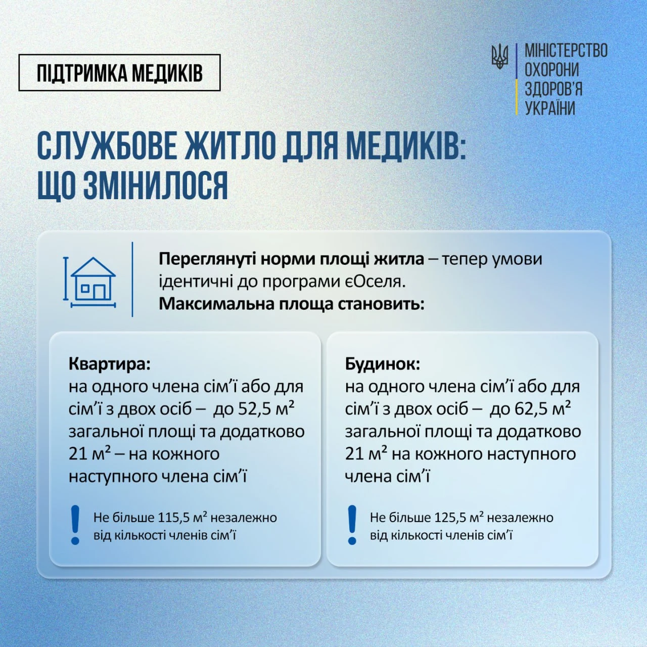 Житло для медиків у селах та прифронтових регіонах: зміни у програмі (інфографіка)