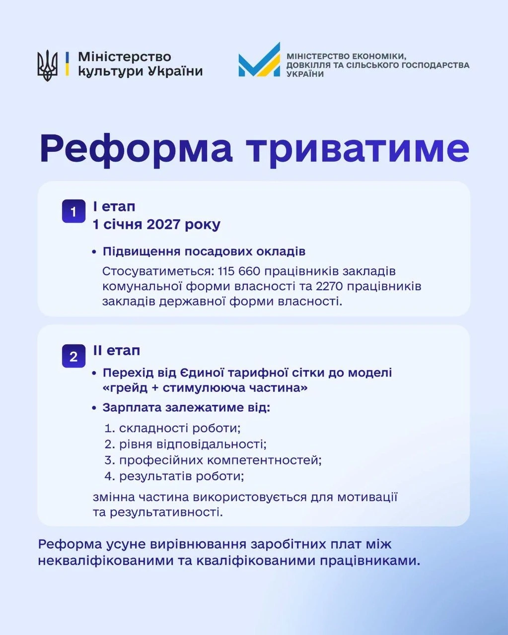 Підвищення зарплат для працівників культури: кому і коли додадуть 70% (інфографіка)