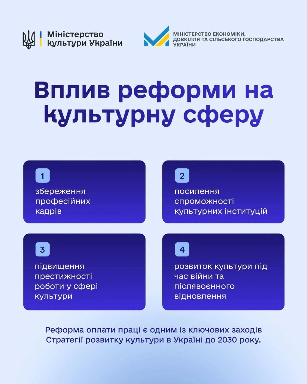 Підвищення зарплат для працівників культури: кому і коли додадуть 70% (інфографіка)