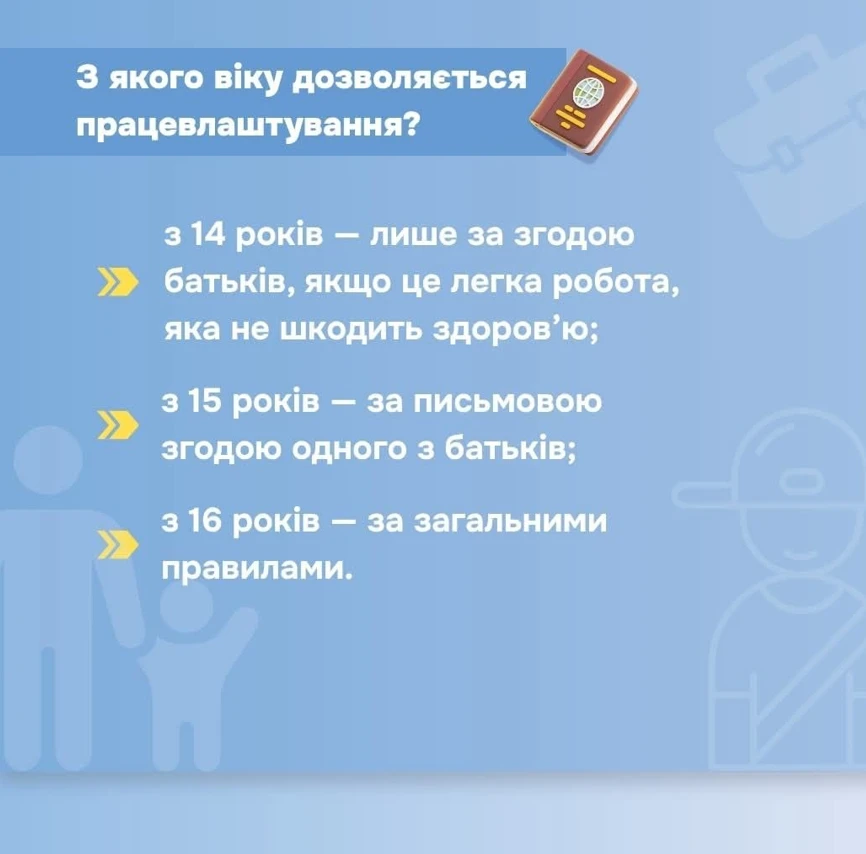 Не забувайте про свої про права на роботі! (інфографіка)
