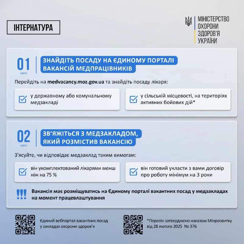 200 тисяч для молодих лікарів: встигніть подати заяву