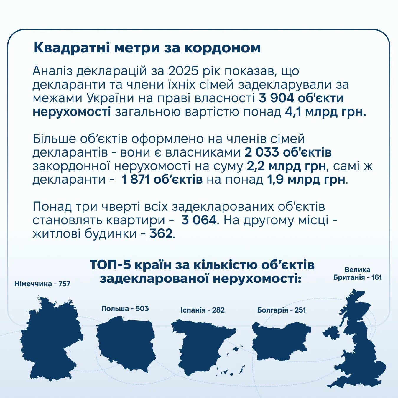 Перевірка декларації за 2025 рік: автоматичний контроль, географія витрат та улюблені криптовалюти декларантів (інфографіка)