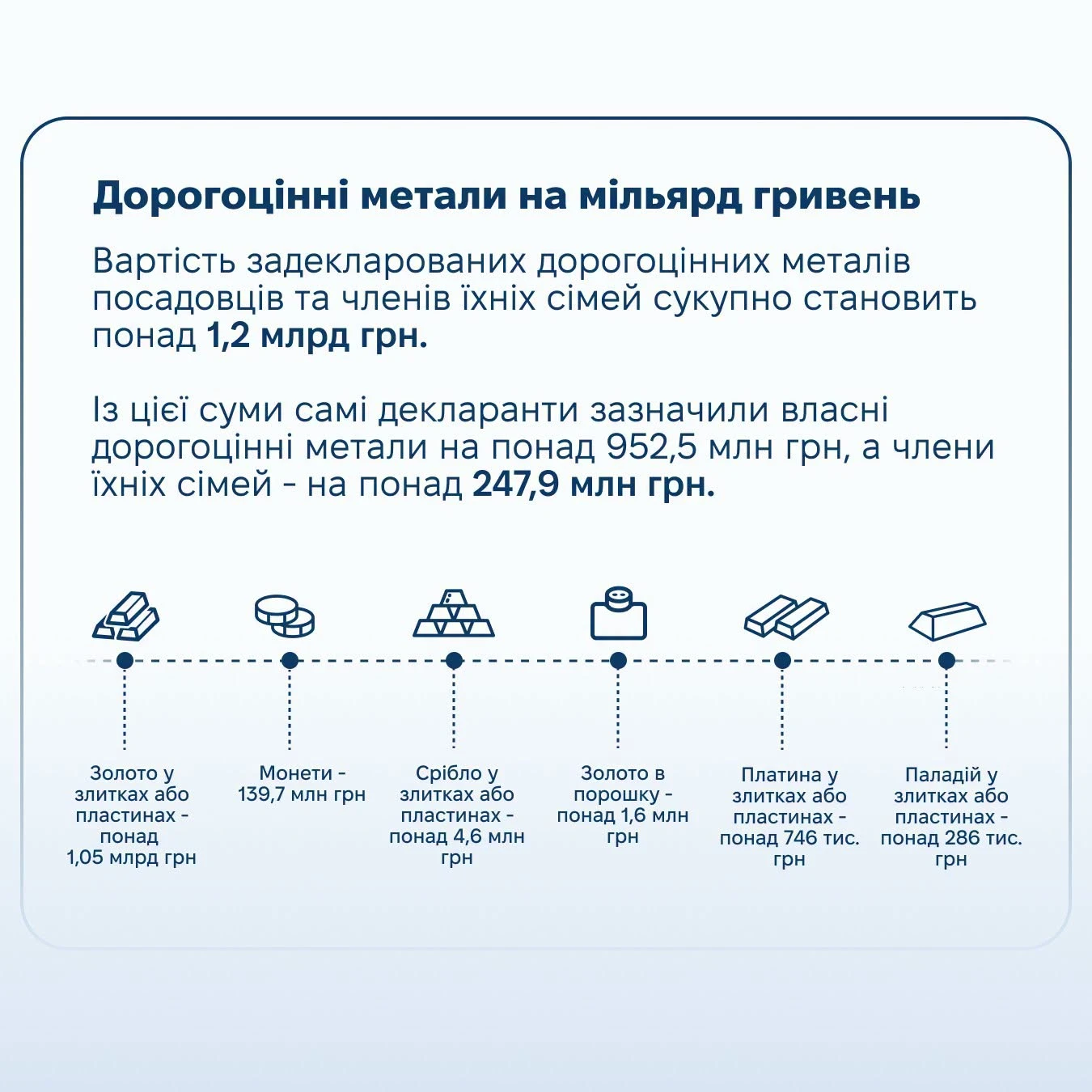 Перевірка декларації за 2025 рік: автоматичний контроль, географія витрат та улюблені криптовалюти декларантів (інфографіка)
