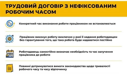 Робота з нефіксованим робочим часом: ключові особливості (інфографіка)