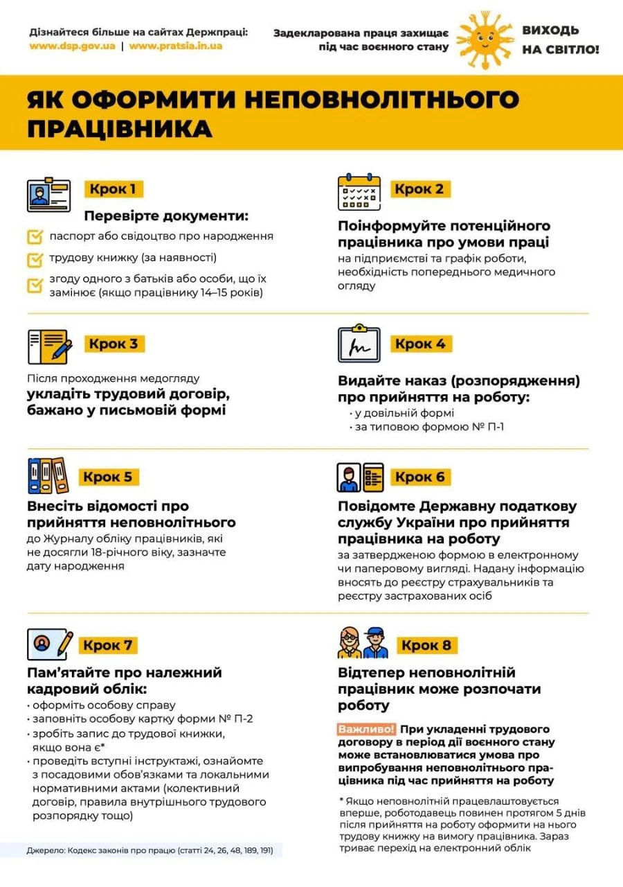 Неповнолітні працівники: все про роботу та оформлення (інфографіка)