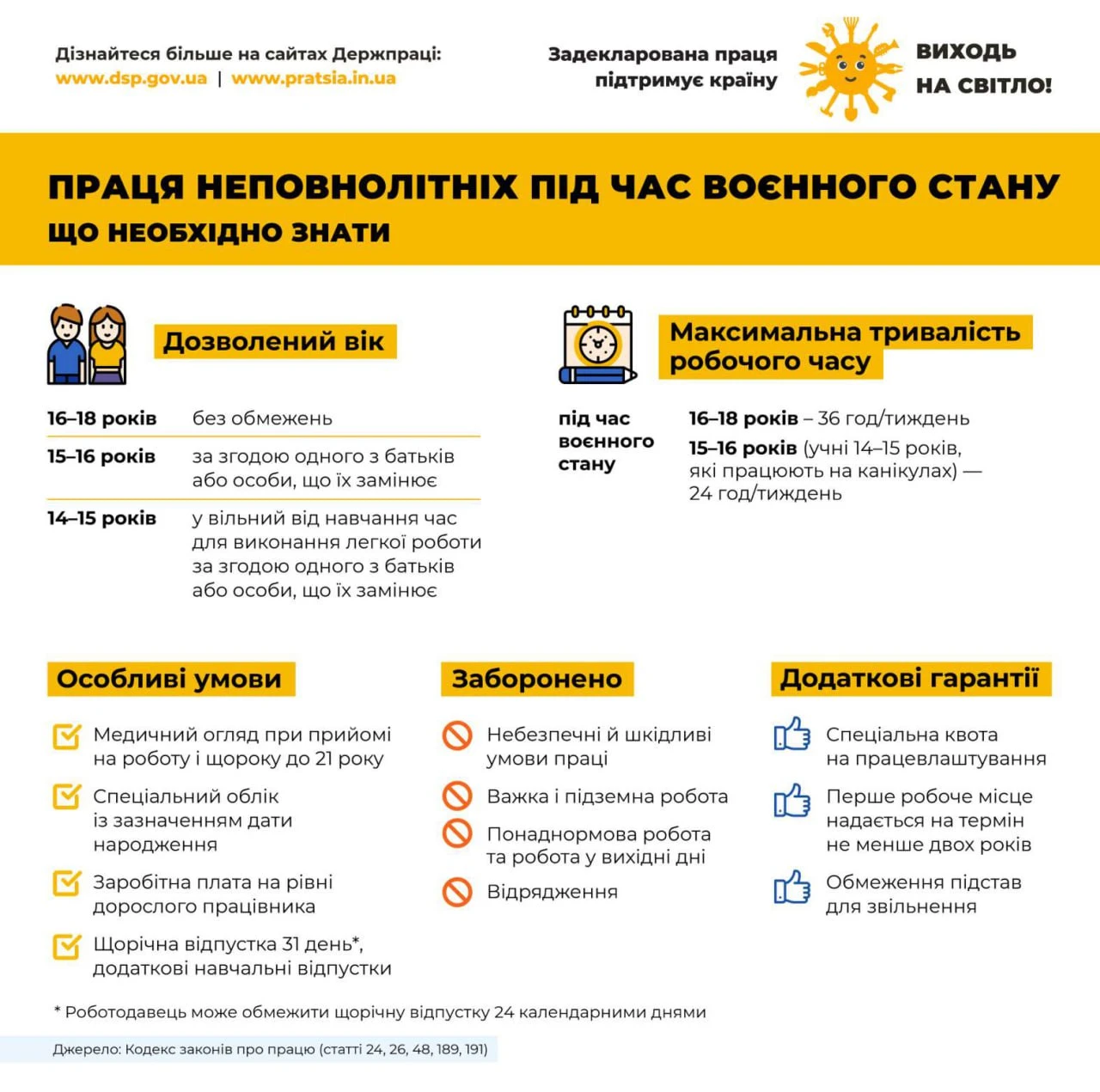 Неповнолітні працівники: все про роботу та оформлення (інфографіка)