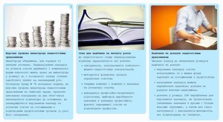 Доплати і надбавки для педагогів: розбираємось, що змінив уряд
