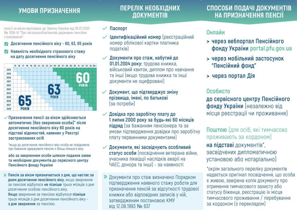 Пенсія за віком: умови та порядок оформлення онлайн