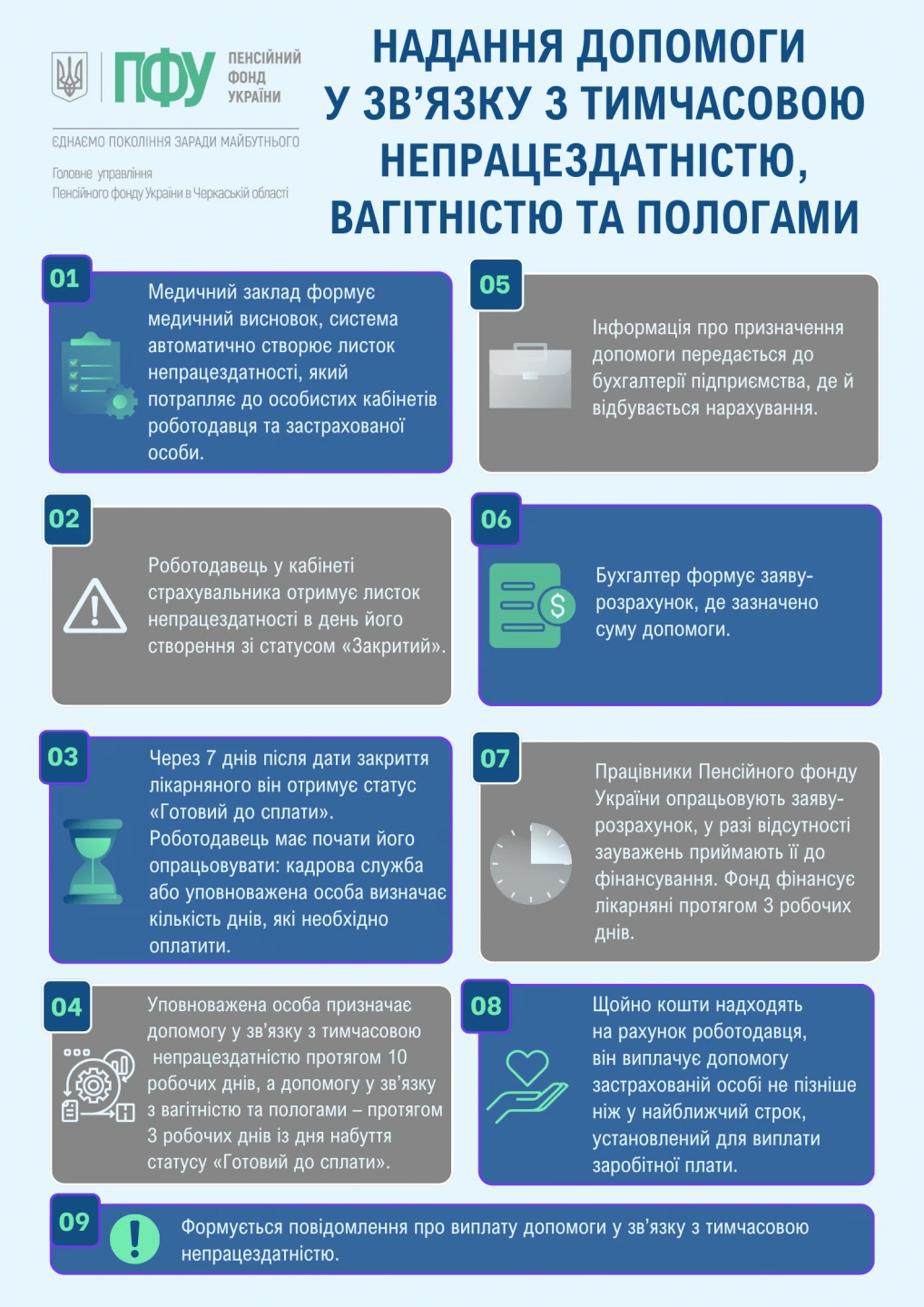 Лікарняний: що має відбутися між візитом до лікаря та отриманням коштів
