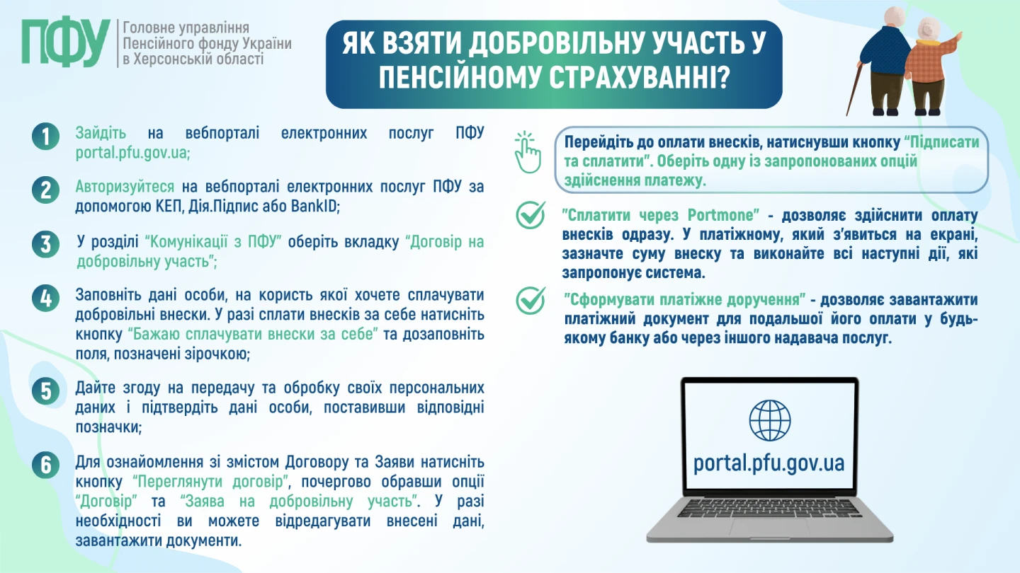 Добровільне пенсійне страхування: як укласти договір онлайн? (інфографіка)