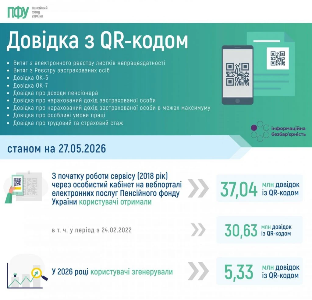 pfu_QR_kod_dovidka_stat_05_2026.jpg
