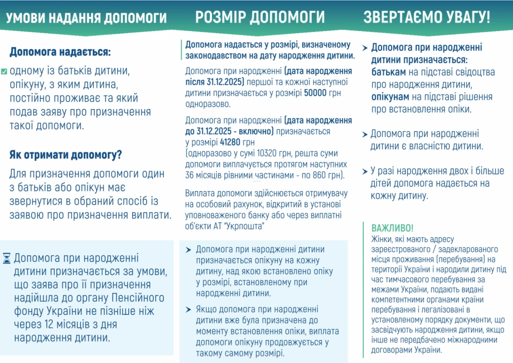 Допомога при народженні дитини: як отримати (інфографіка)  
