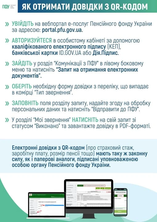 Оформлення довідки з QR-кодом (інфографіка) 