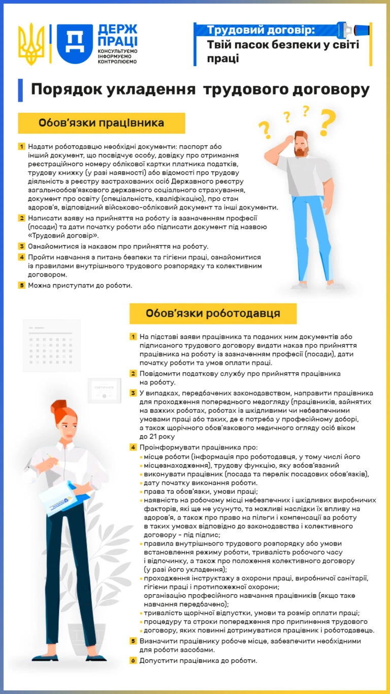 Трудовий договір: основні положення