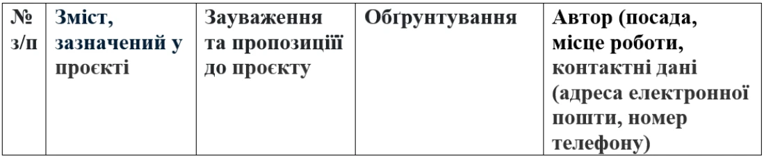 Профстандарт методиста: куди подавати зауваження та як їх оформити