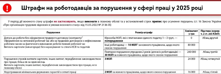 Штрафи за неоформлених працівників: скільки доведеться сплатити за кожного