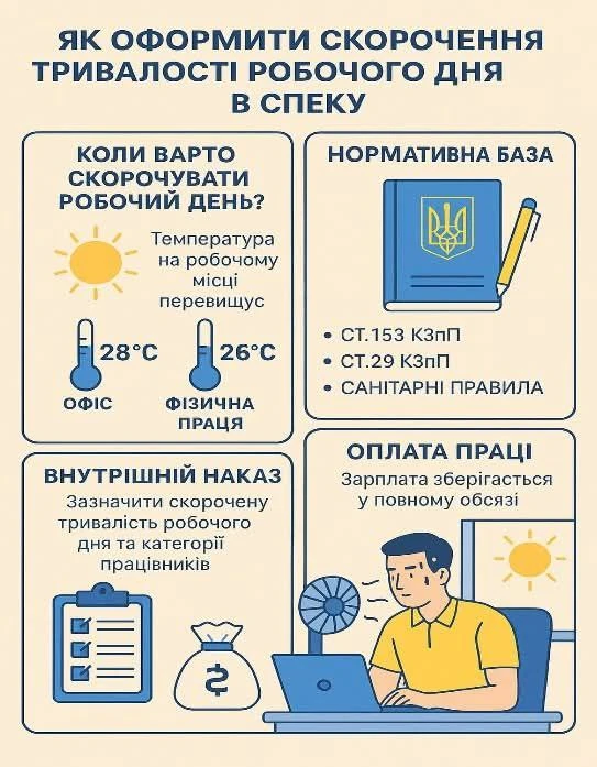 Спека: яка температура повітря вимагає рішень від роботодавця (інфографіка)
