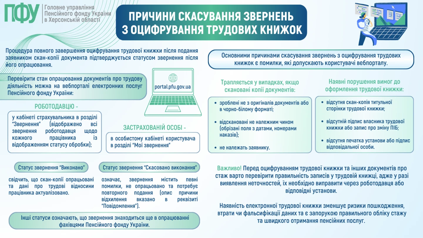 Пенсійний фонд фонд не прийняв відскановану трудову книжку: причини (інфографіка)  