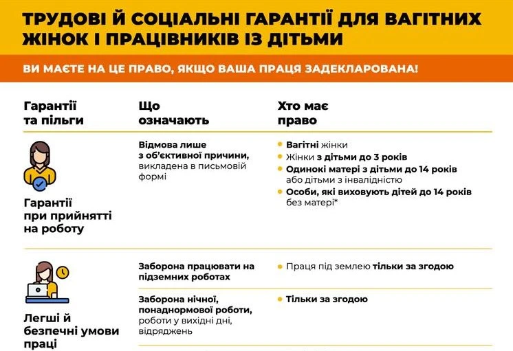 На які пільги мають право вагітні та працівники з дітьми?