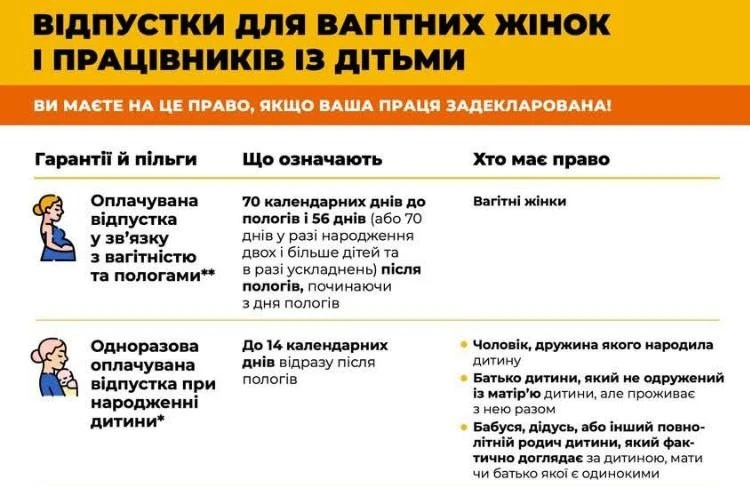 Відпустки для матерів і батьків: інфографіка