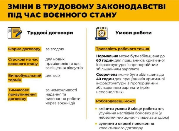 Воєнний стан: основні особливості та зміни у трудових відносинах