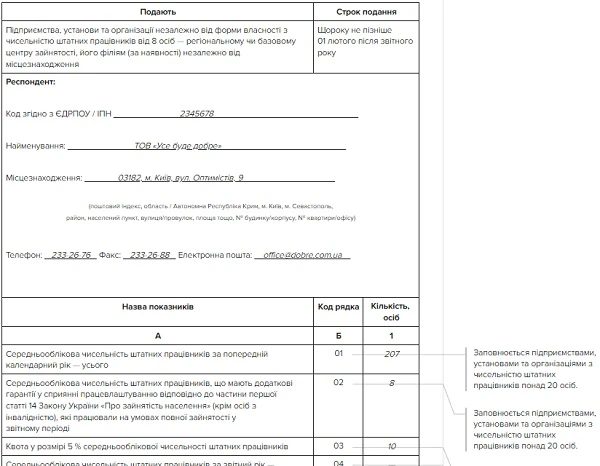 Звітуємо про квоту