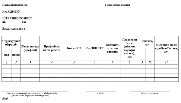 Зразок штатного розпису (рекомендована форма)