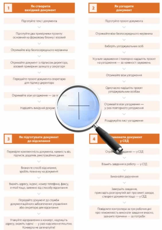 Скачати шпаргалки Скачати шпаргалки
