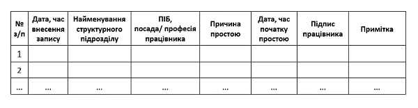 Журнал уведомлений о начале простоя Журнал уведомлений о начале простоя