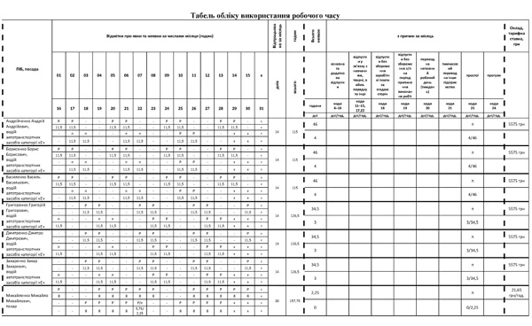 Оформление табеля в случае простоя