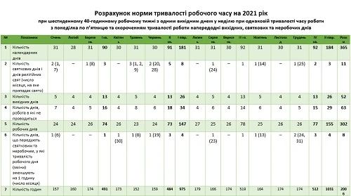 Норма рабочего времени 2021 Норма рабочего времени 2021