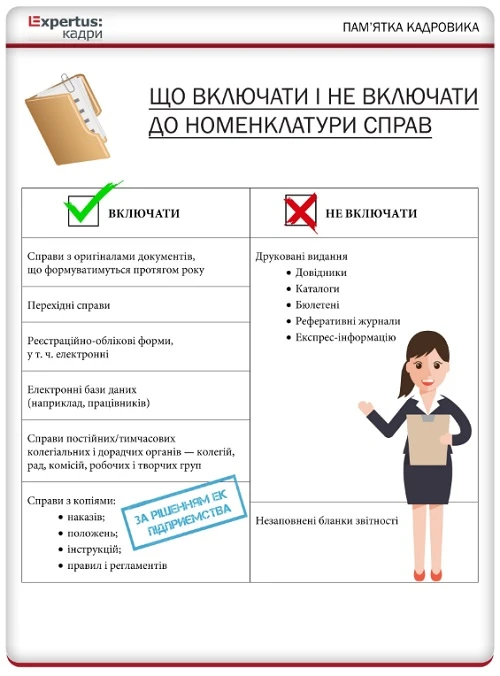 Типова номенклатура справ