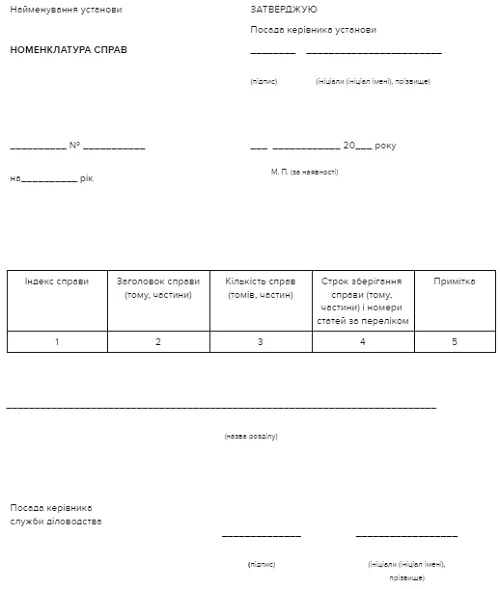 Типова номенклатура справ