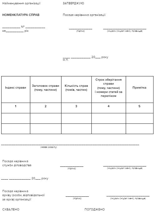 Типова номенклатура справ