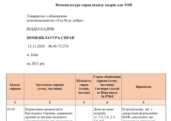 Зразок Номенклатури справ на 2021 рік Зразок Номенклатури справ на 2021 рік