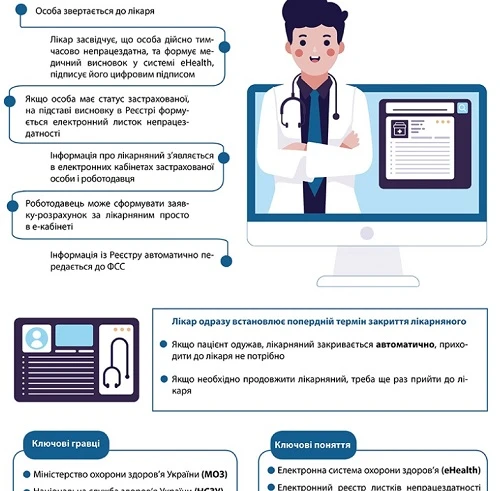 КАК ОФОРМИТЬ Е-БОЛЬНИЧНЫЙ КАК ОФОРМИТЬ Е-БОЛЬНИЧНЫЙ