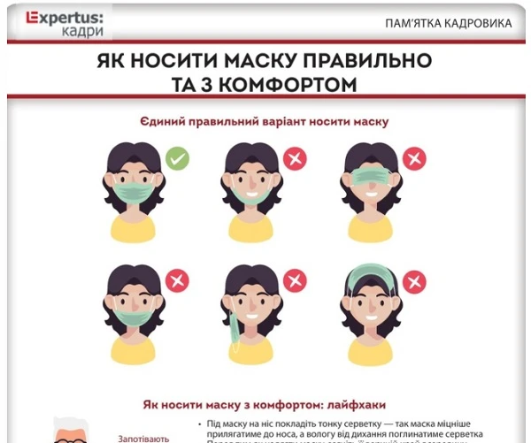 Як правильно носити маску Як правильно носити маску