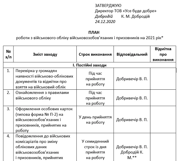 План роботи з військового обліку військовозобов’язаних і призовників