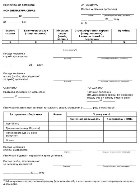 Зведена номенклатура справ підприємства: як розробити Форма зведеної номенклатури