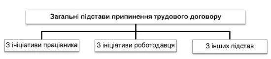 Звільнення з роботи: простий путівник лабіринтами законодавства