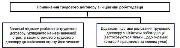 Звільнення з роботи: простий путівник лабіринтами законодавства
