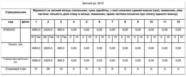Страховий стаж для лікарняного: обчислення на прикладах і вплив на розмір допомоги по тимчасовій непрацездатності Страховий стаж для лікарняного: обчислення на прикладах і вплив на розмір допомоги по тимчасовій непрацездатності