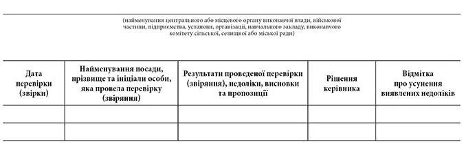 Журнал обліку результатів перевірок стану військового обліку призовників і військовозобов’язаних